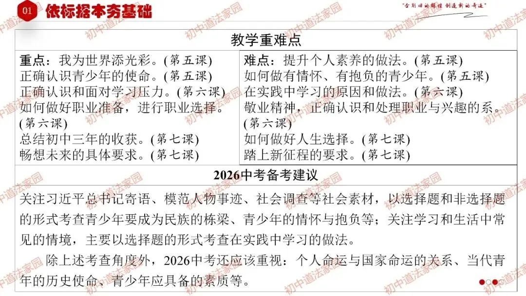 中考政治丨道德与法治一轮复习 专题27 走向未来的少年 第6张