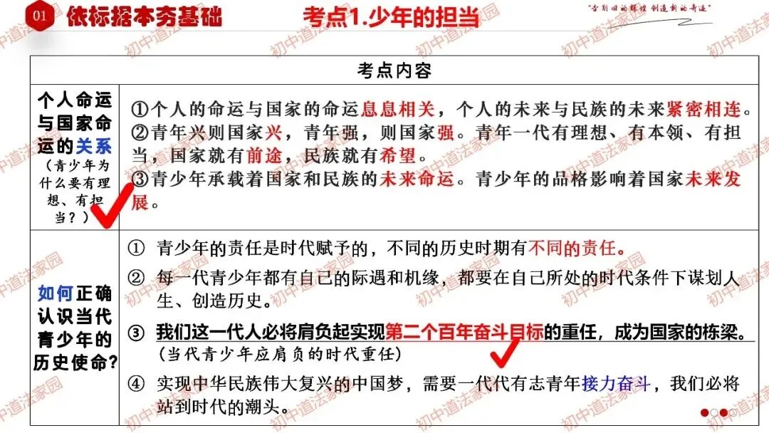 中考政治丨道德与法治一轮复习 专题27 走向未来的少年 第8张