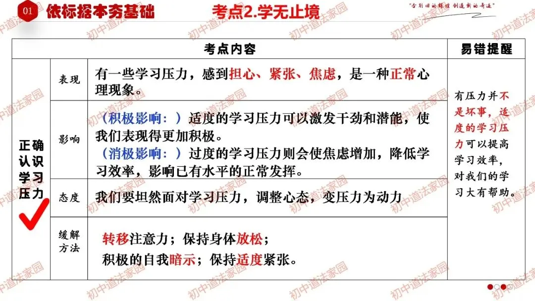 中考政治丨道德与法治一轮复习 专题27 走向未来的少年 第10张