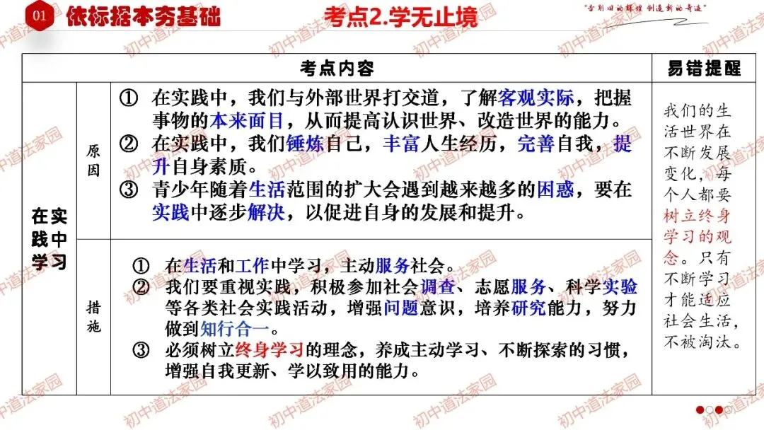 中考政治丨道德与法治一轮复习 专题27 走向未来的少年 第11张