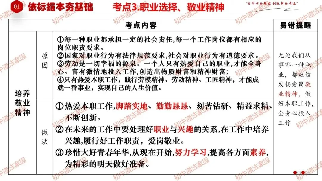 中考政治丨道德与法治一轮复习 专题27 走向未来的少年 第13张