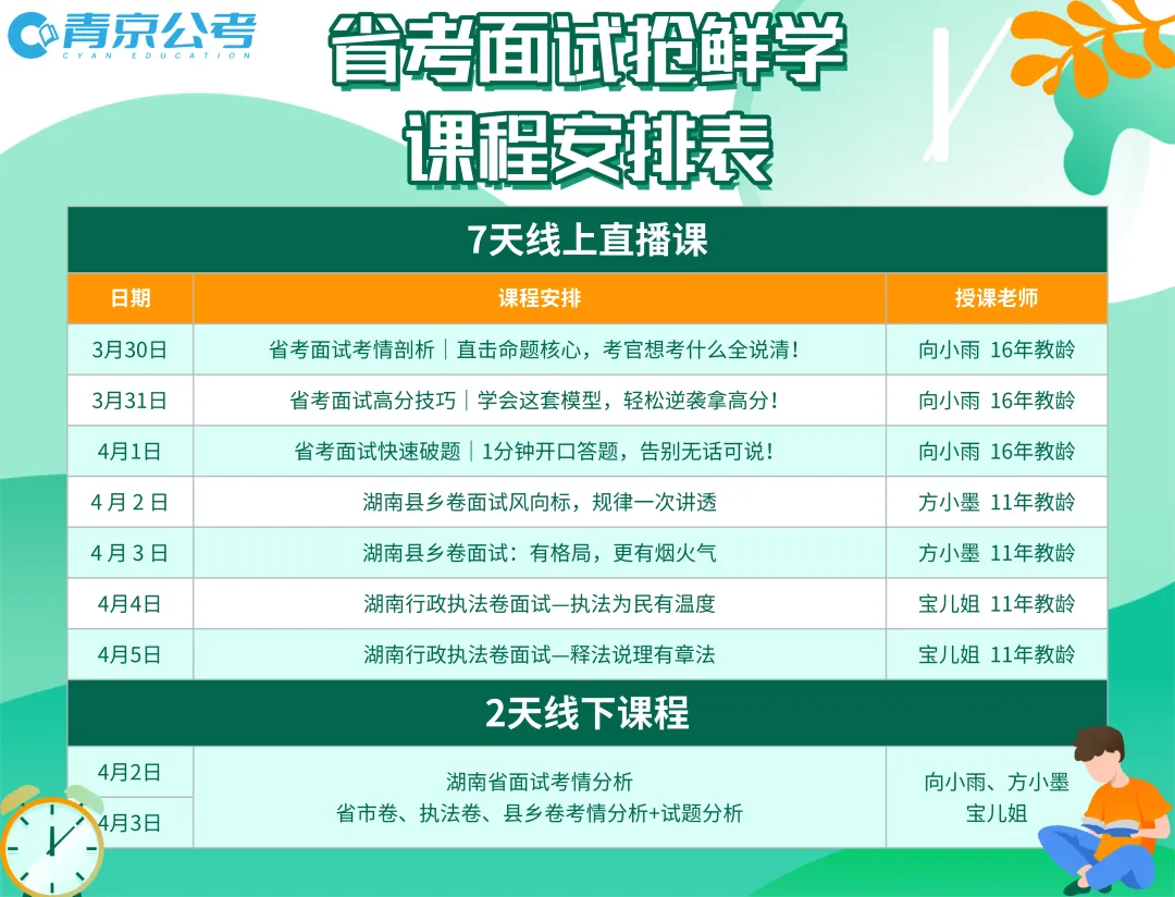 详解版丨湖南省公务员面试考情(含历年真题) 第13张 详解版丨湖南省公务员面试考情(含历年真题) 第13张