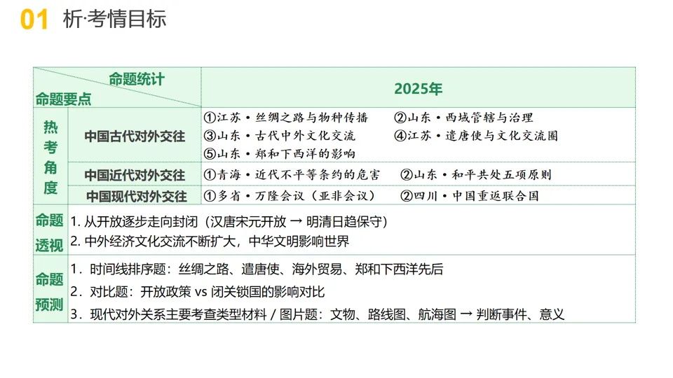 【中考复习】|专题04:中国的对外交往 第4张