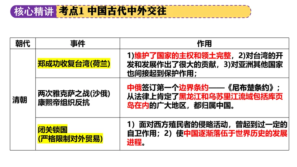 【中考复习】|专题04:中国的对外交往 第9张