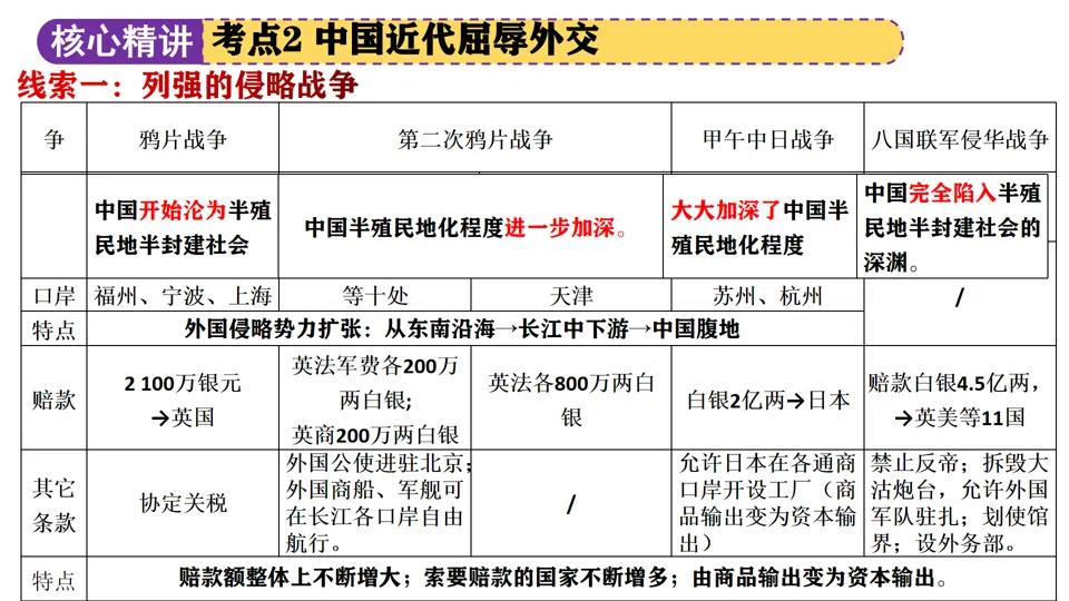 【中考复习】|专题04:中国的对外交往 第15张