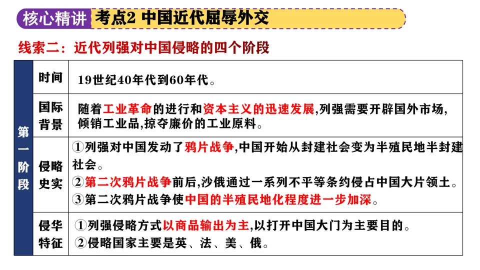 【中考复习】|专题04:中国的对外交往 第16张