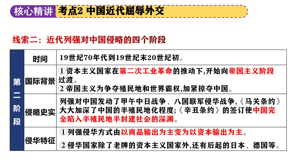 【中考复习】|专题04:中国的对外交往 第17张