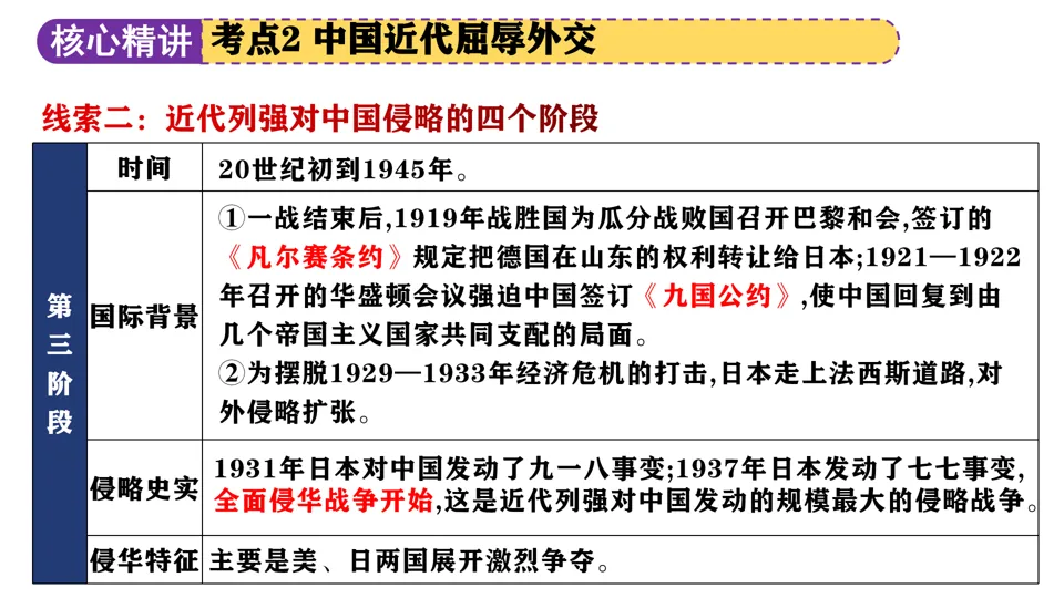 【中考复习】|专题04:中国的对外交往 第18张