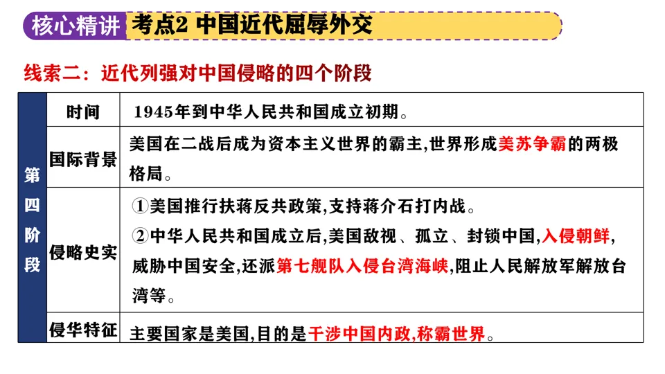 【中考复习】|专题04:中国的对外交往 第19张