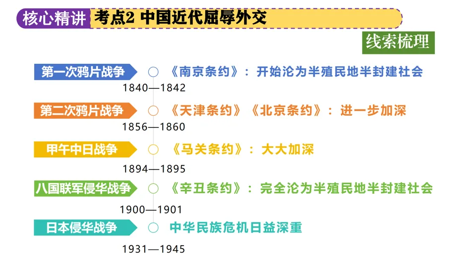 【中考复习】|专题04:中国的对外交往 第20张