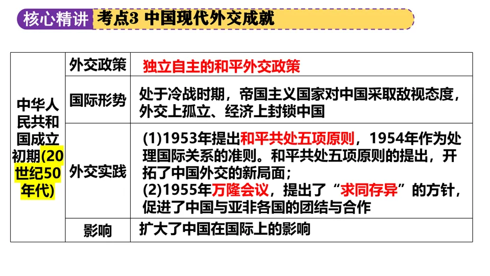 【中考复习】|专题04:中国的对外交往 第25张
