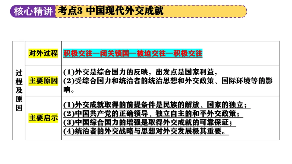 【中考复习】|专题04:中国的对外交往 第27张