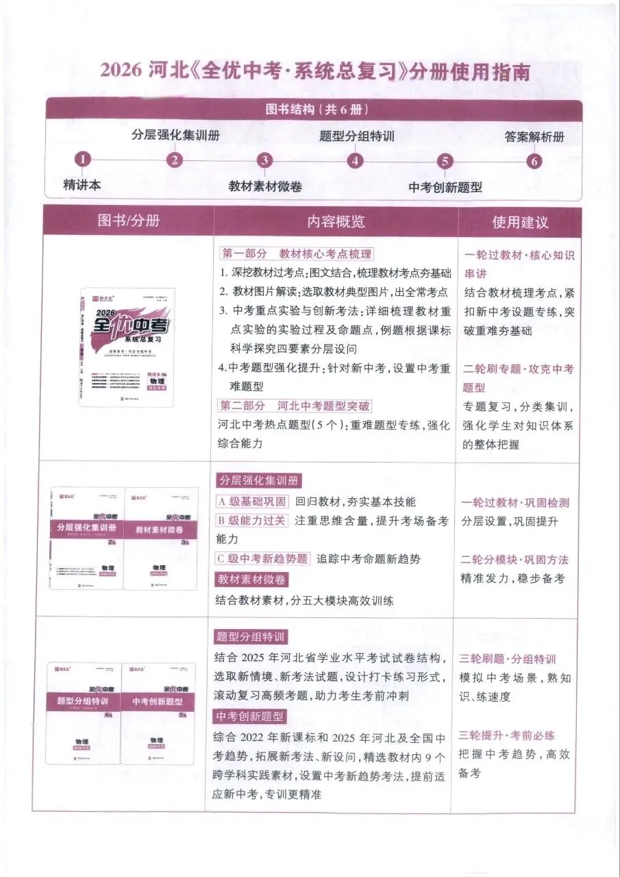 2026版河北专版《全优中考系统总复习》语数英物理化学 高清无水印 第5张