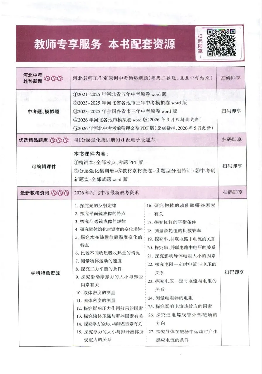 2026版河北专版《全优中考系统总复习》语数英物理化学 高清无水印 第6张