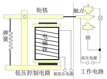 中考冲刺—电磁继电器相关 第2张