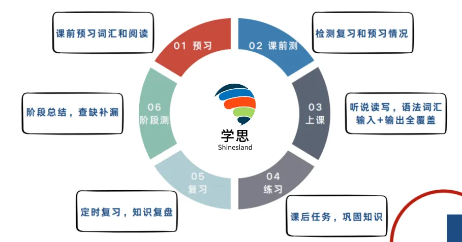 26年广州中考英语听说考试全攻略(含备考技巧+上机流程),5月9日开考! 第38张 26年广州中考英语听说考试全攻略(含备考技巧+上机流程),5月9日开考! 第38张