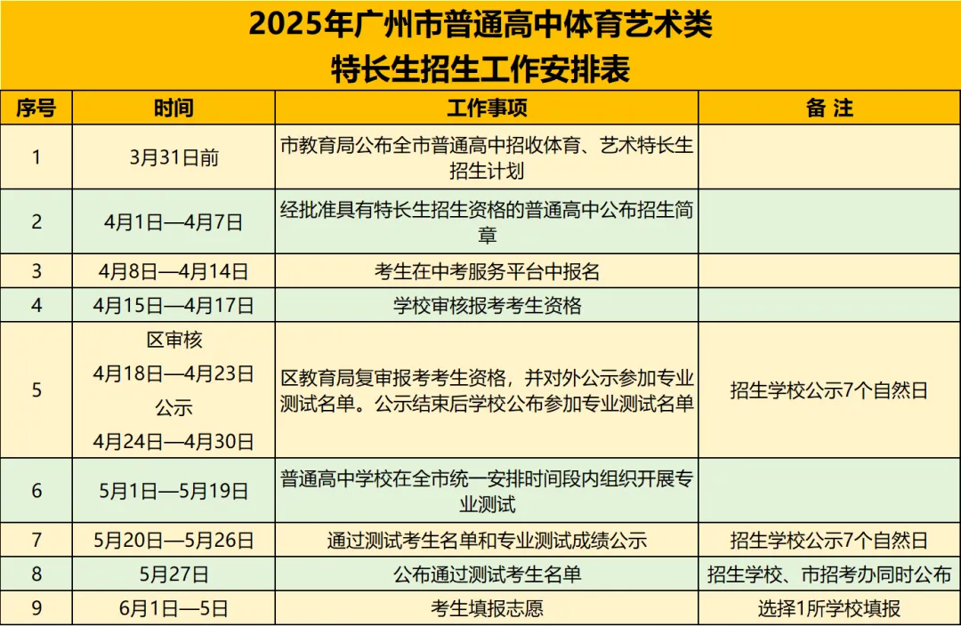2026年广州中考体育+艺术特长生招生计划即将公布!涉及这些学校 第1张