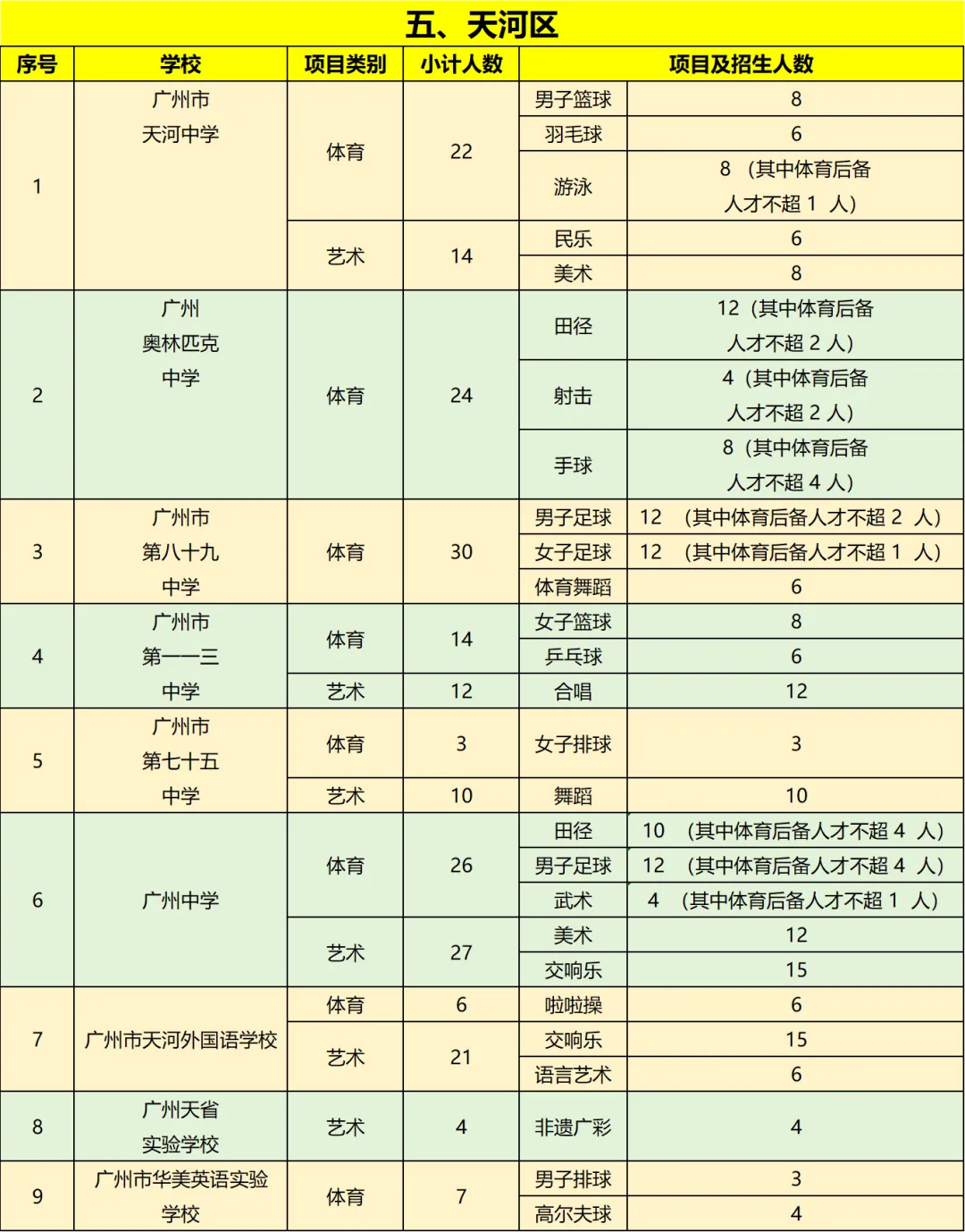 2026年广州中考体育+艺术特长生招生计划即将公布!涉及这些学校 第6张