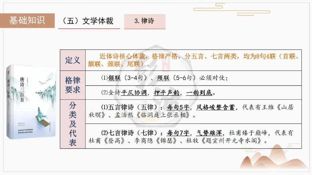 【中考复习课件-名著系列】-10《唐诗三百首》(5元) 第12张