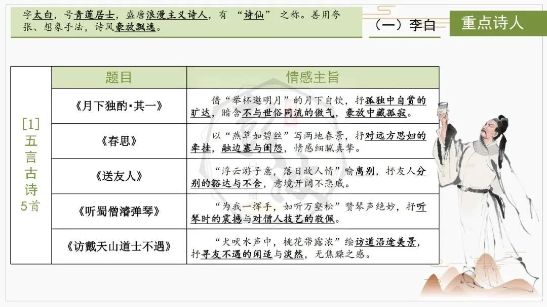 【中考复习课件-名著系列】-10《唐诗三百首》(5元) 第14张