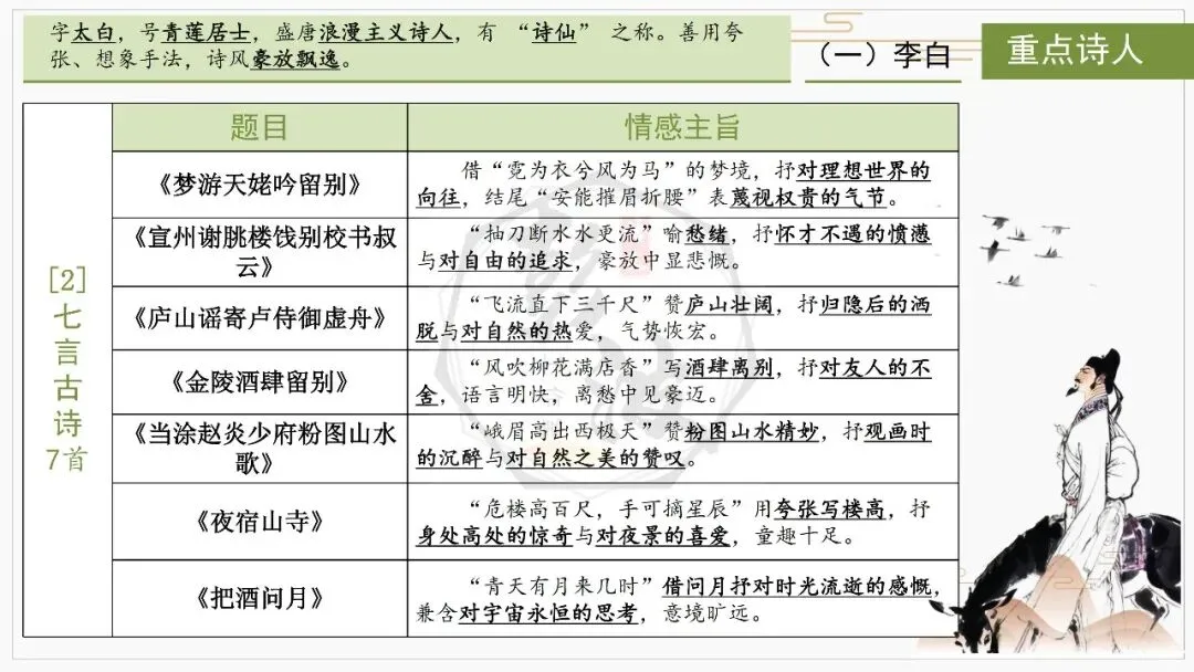 【中考复习课件-名著系列】-10《唐诗三百首》(5元) 第15张
