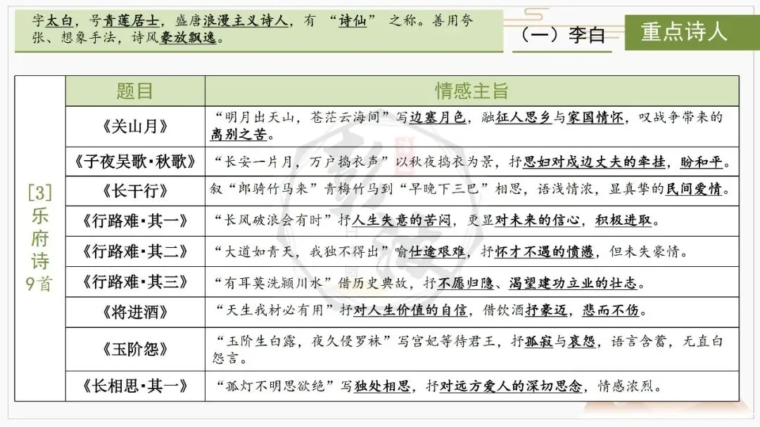 【中考复习课件-名著系列】-10《唐诗三百首》(5元) 第16张