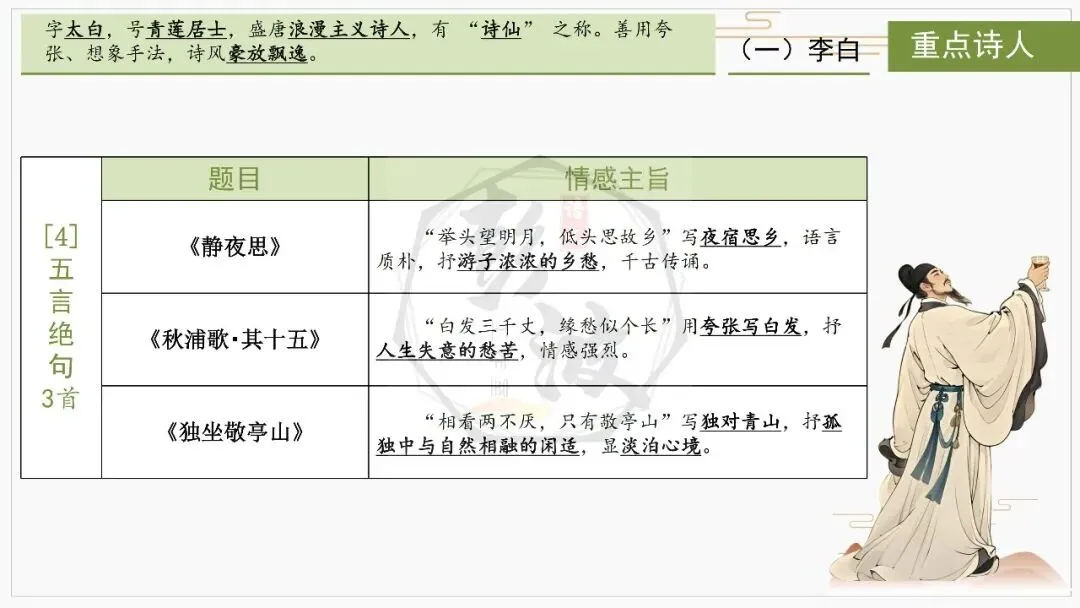 【中考复习课件-名著系列】-10《唐诗三百首》(5元) 第17张