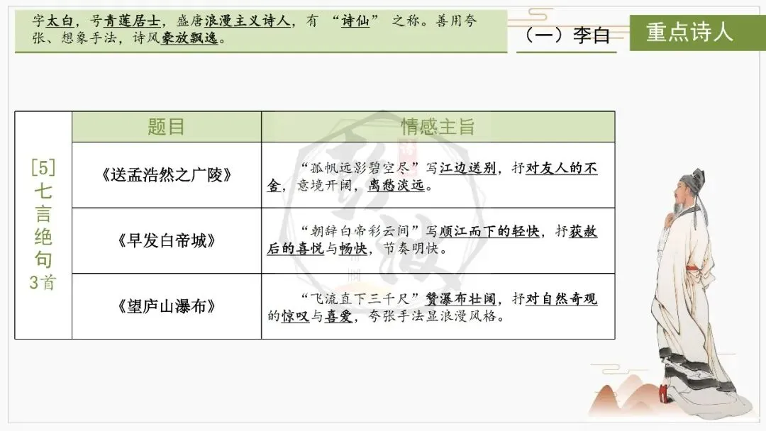 【中考复习课件-名著系列】-10《唐诗三百首》(5元) 第18张
