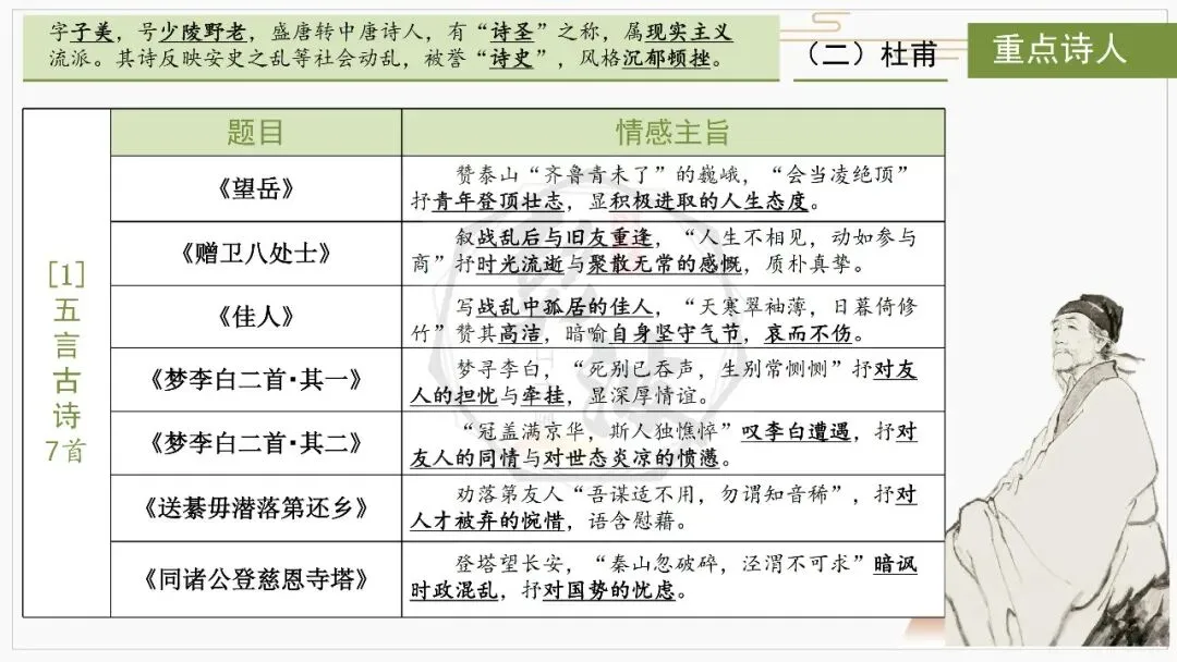 【中考复习课件-名著系列】-10《唐诗三百首》(5元) 第19张