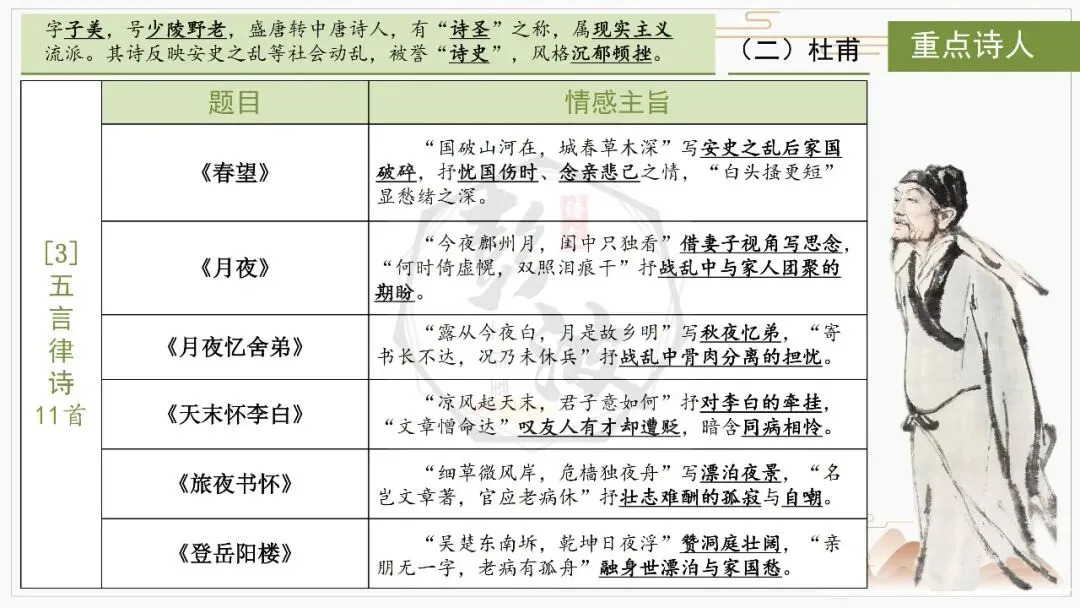 【中考复习课件-名著系列】-10《唐诗三百首》(5元) 第21张