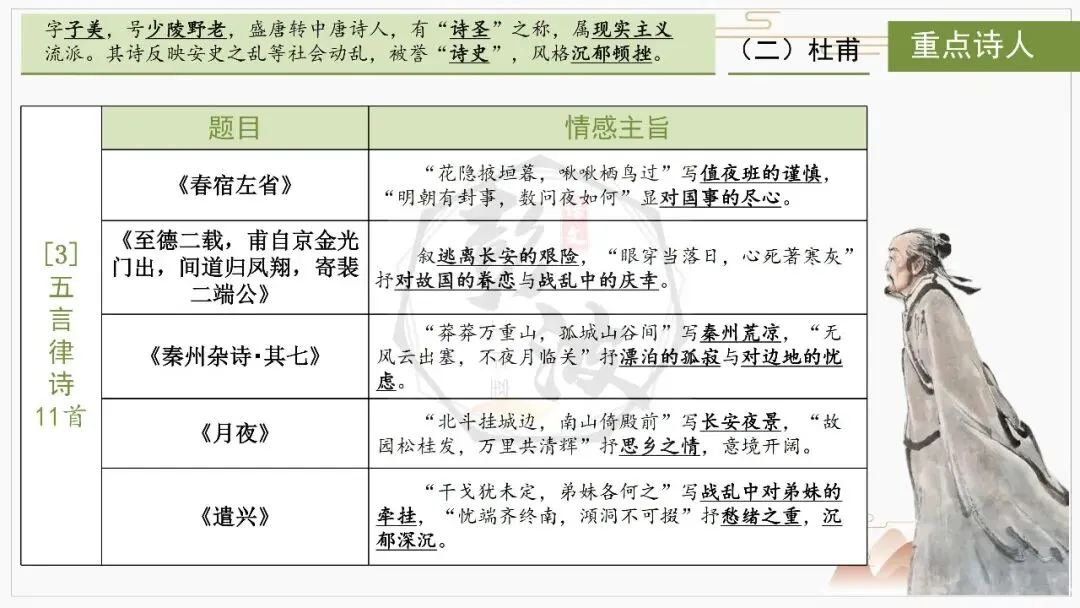 【中考复习课件-名著系列】-10《唐诗三百首》(5元) 第22张