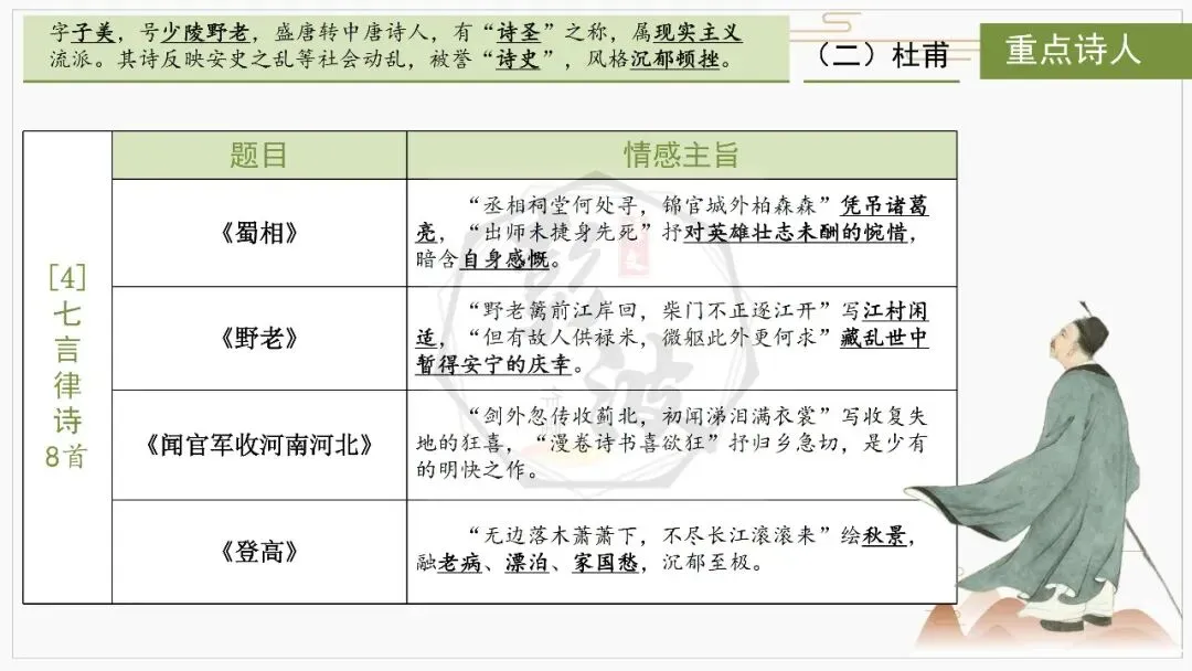 【中考复习课件-名著系列】-10《唐诗三百首》(5元) 第23张