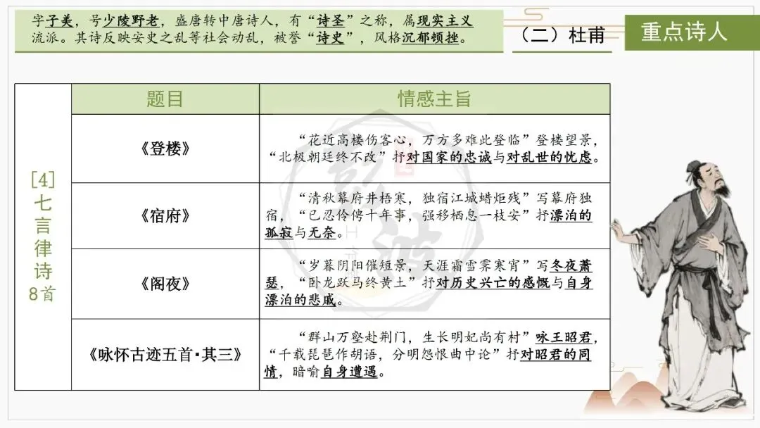 【中考复习课件-名著系列】-10《唐诗三百首》(5元) 第24张