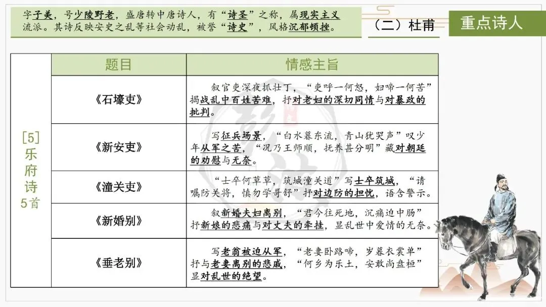 【中考复习课件-名著系列】-10《唐诗三百首》(5元) 第25张