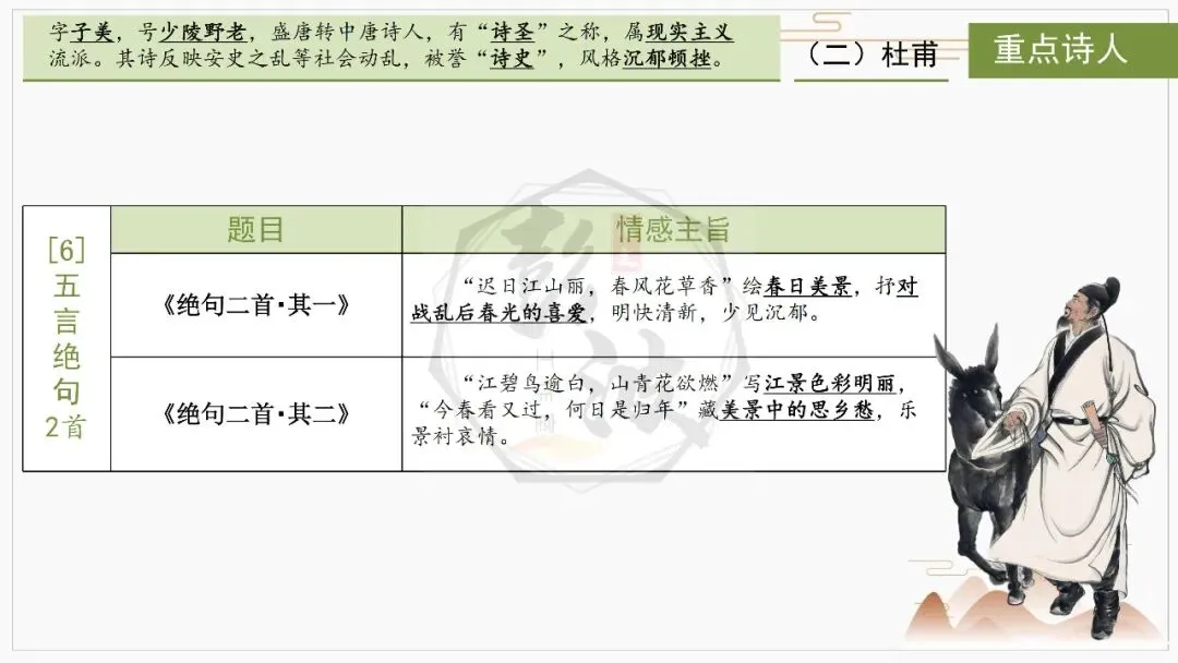 【中考复习课件-名著系列】-10《唐诗三百首》(5元) 第26张