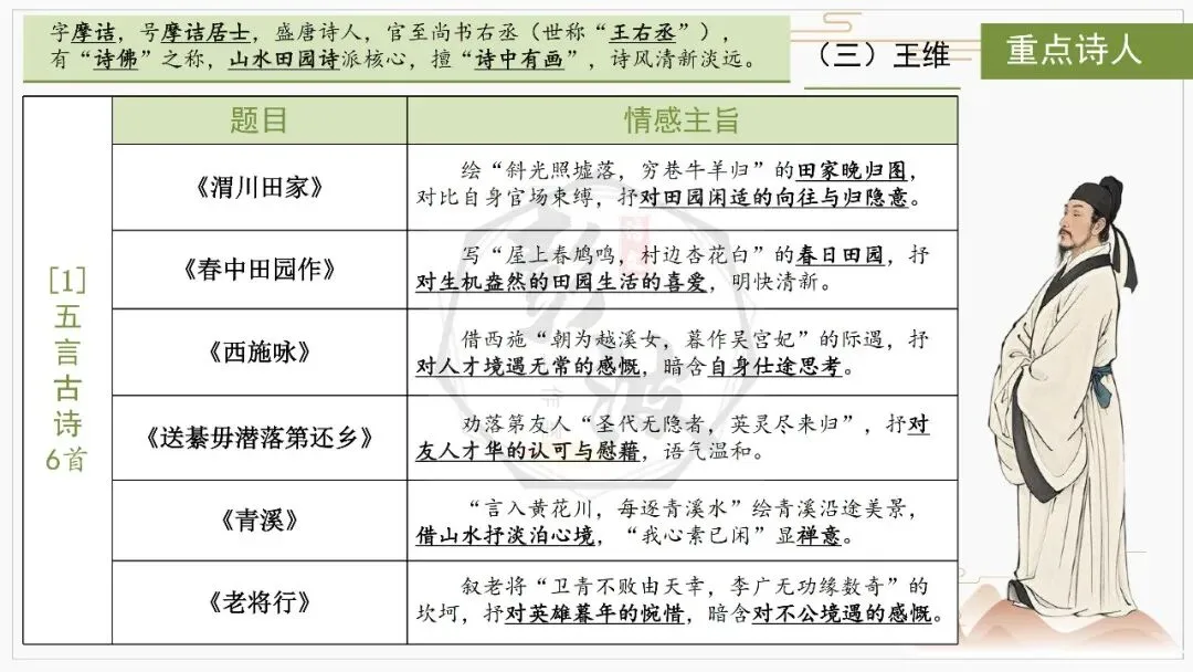 【中考复习课件-名著系列】-10《唐诗三百首》(5元) 第27张