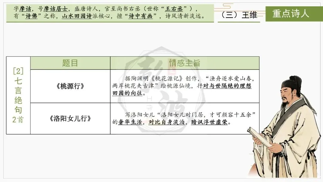 【中考复习课件-名著系列】-10《唐诗三百首》(5元) 第28张