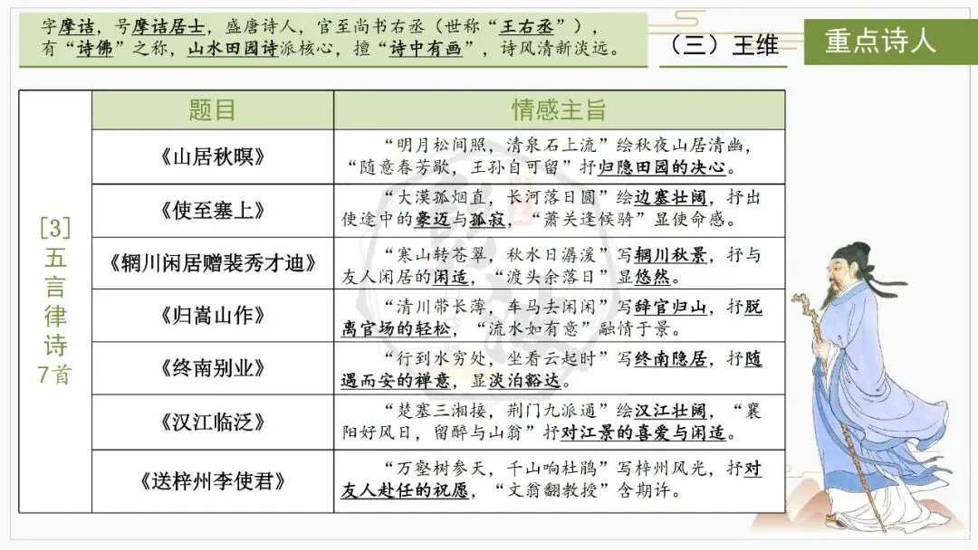 【中考复习课件-名著系列】-10《唐诗三百首》(5元) 第29张
