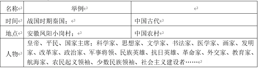 深圳中考历史:2026年中考历史解说词题型解题思路 第3张 深圳中考历史:2026年中考历史解说词题型解题思路 第3张