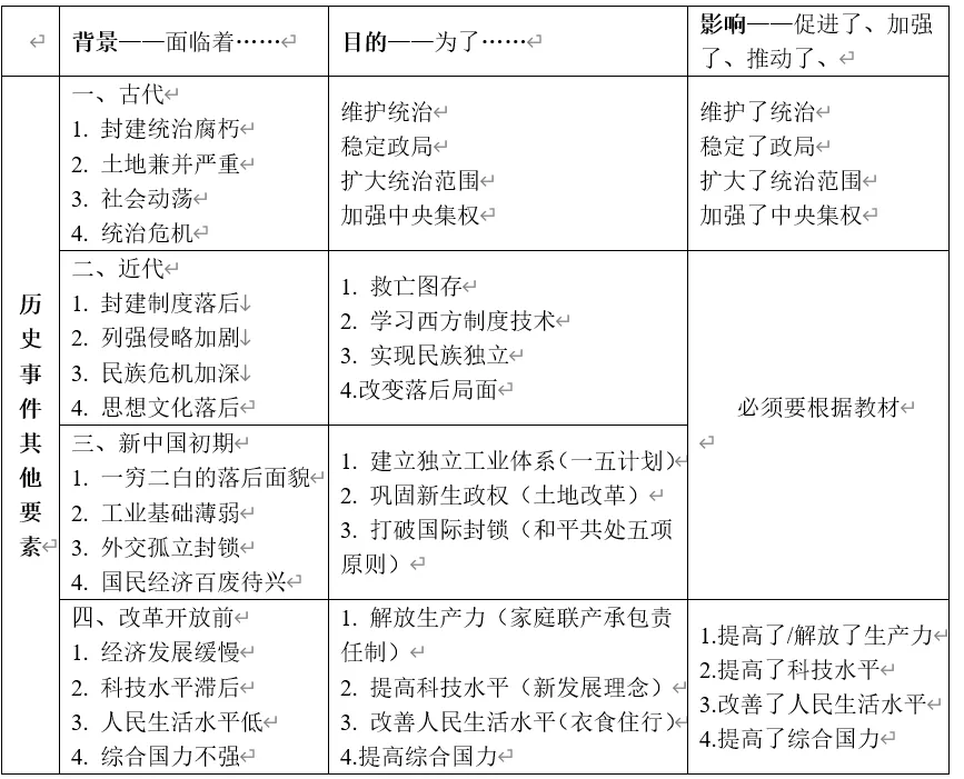 深圳中考历史:2026年中考历史解说词题型解题思路 第4张 深圳中考历史:2026年中考历史解说词题型解题思路 第4张