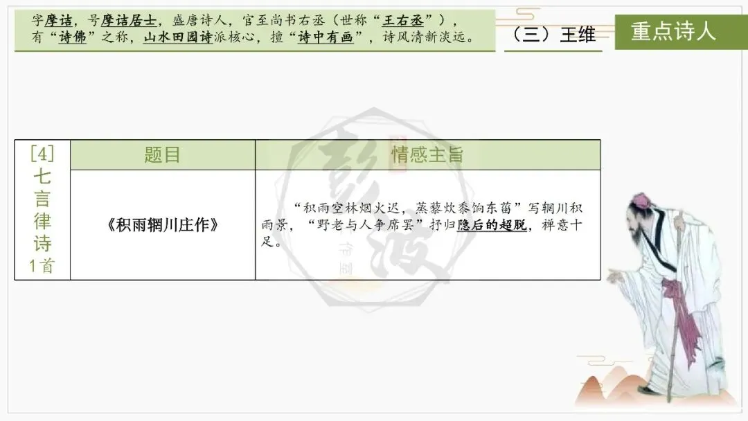 【中考复习课件-名著系列】-10《唐诗三百首》(5元) 第30张