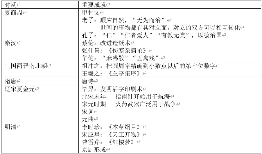 深圳中考历史:2026年中考历史解说词题型解题思路 第6张 深圳中考历史:2026年中考历史解说词题型解题思路 第6张