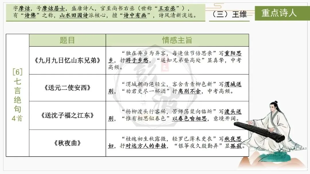 【中考复习课件-名著系列】-10《唐诗三百首》(5元) 第32张