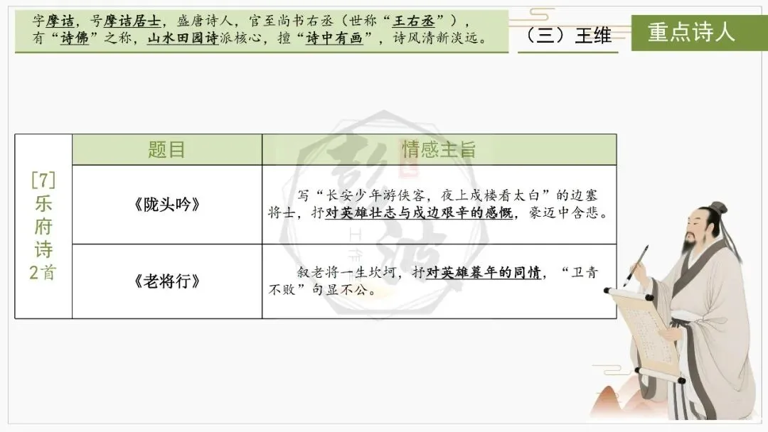 【中考复习课件-名著系列】-10《唐诗三百首》(5元) 第33张