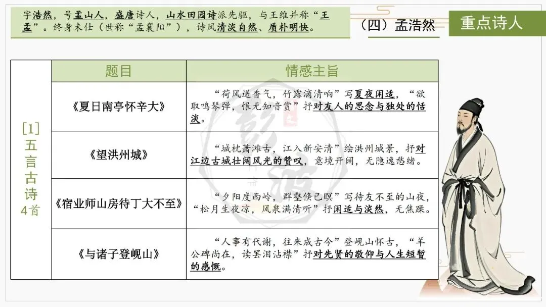 【中考复习课件-名著系列】-10《唐诗三百首》(5元) 第34张