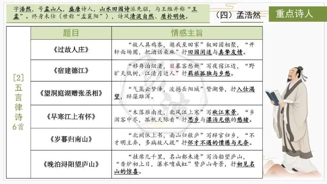 【中考复习课件-名著系列】-10《唐诗三百首》(5元) 第35张