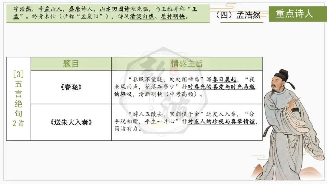 【中考复习课件-名著系列】-10《唐诗三百首》(5元) 第36张