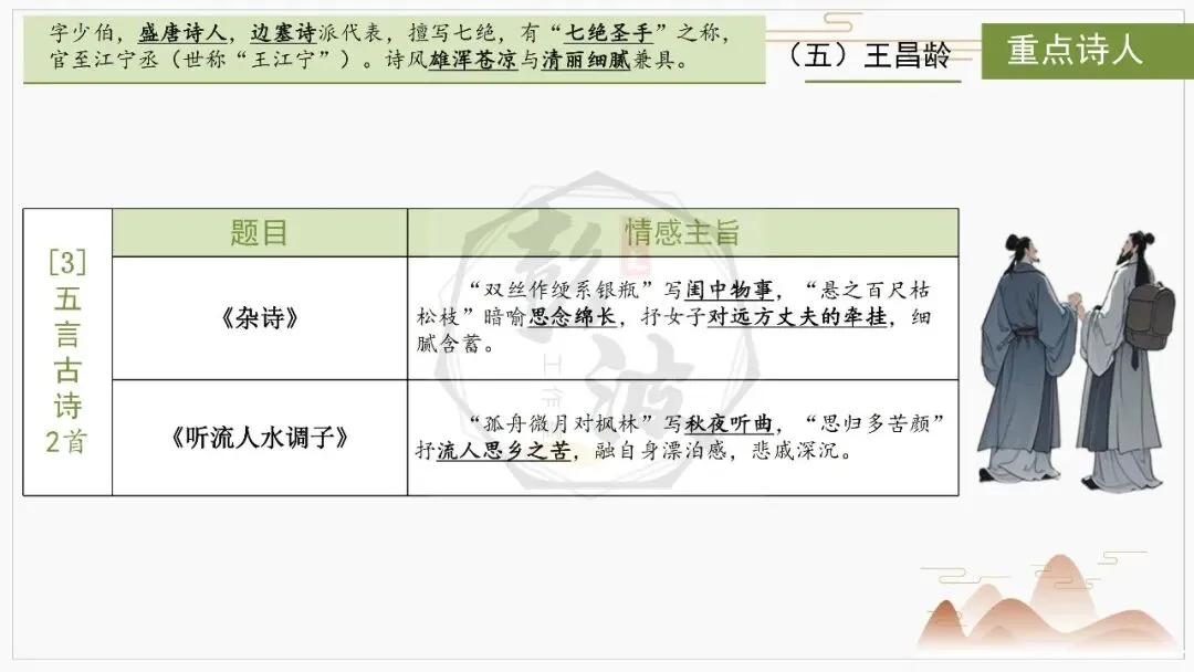 【中考复习课件-名著系列】-10《唐诗三百首》(5元) 第41张