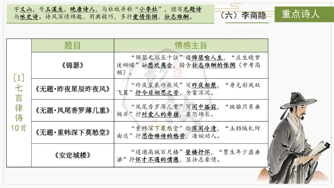 【中考复习课件-名著系列】-10《唐诗三百首》(5元) 第42张