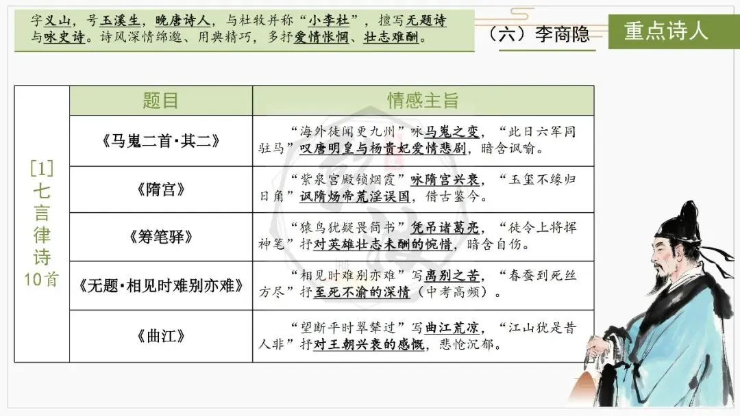 【中考复习课件-名著系列】-10《唐诗三百首》(5元) 第43张
